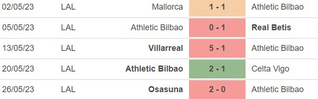 Nhận định, nhận định bóng đá Bilbao vs Elche (00h00, 29/5), vòng 37 La Liga - Ảnh 3.