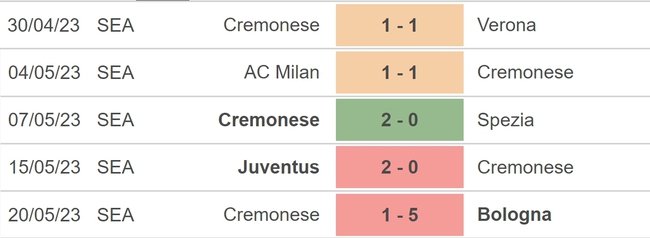 Nhận định, nhận định bóng đá Lazio vs Cremonese (23h00, 28/5), vòng 37 Serie A - Ảnh 5.