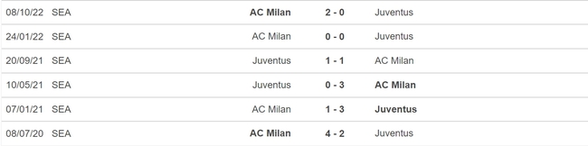Nhận định, nhận định bóng đá Juventus vs AC Milan (01h45, 29/5), vòng 37 Serie A - Ảnh 3.