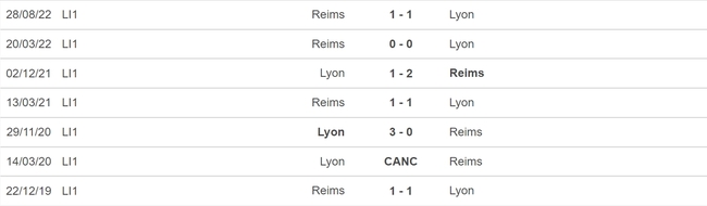 Nhận định, nhận định bóng đá Lyon vs Reims (02h00, 28/5), vòng 37 Ligue 1 - Ảnh 3.