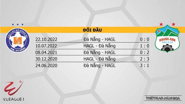 Nhận định, nhận định bóng đá Đà Nẵng vs HAGL (18h00, 27/5), vòng 9 V-League - Ảnh 3.