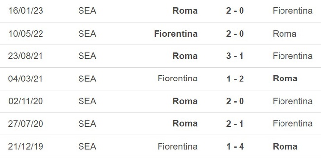 Nhận định, nhận định bóng đá Fiorentina vs Roma (23h00, 27/5), vòng 37 Serie A - Ảnh 3.