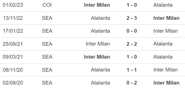 Nhận định, nhận định bóng đá Inter Milan vs Atalanta (1h45, 28/5), vòng 37 Serie A - Ảnh 3.