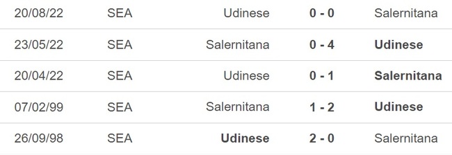 Nhận định, nhận định bóng đá Salernitana vs Udinese (20h00, 27/5), vòng 37 Serie A - Ảnh 3.