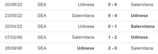 Nhận định, soi kèo Salernitana vs Udinese (20h00, 27/5), vòng 37 Serie A - Ảnh 3.