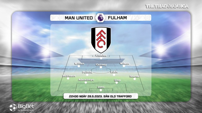 Đội hình dự kiến Fulham