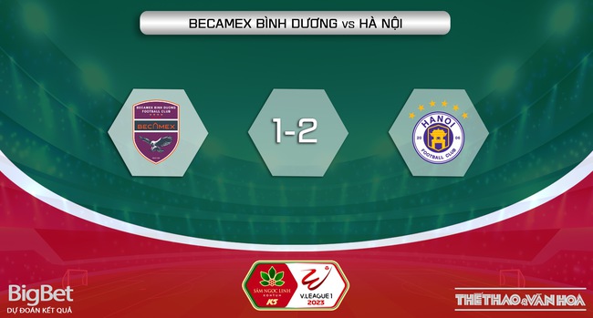 Nhận định, nhận định bóng đá Bình Dương vs Hà Nội (17h00, 27/5), vòng 9 V-League - Ảnh 6.