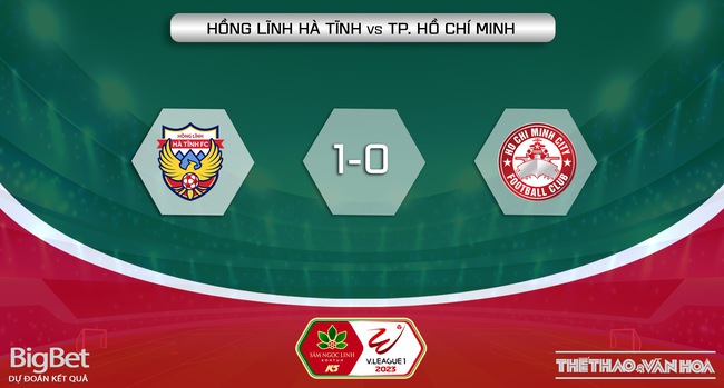 Nhận định, nhận định bóng đá Hà Tĩnh vs TPHCM (18h00, 27/5), vòng 9 V-League - Ảnh 6.