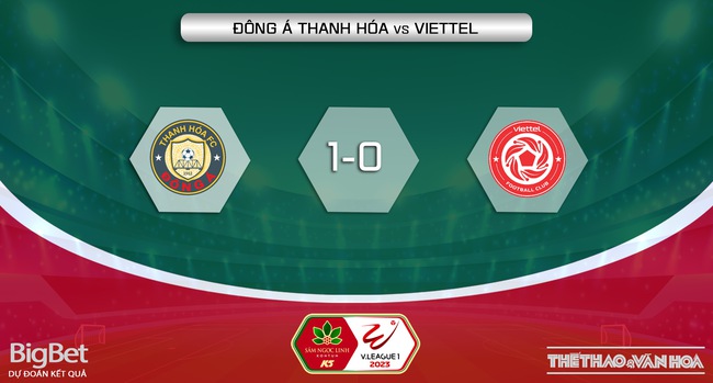 Nhận định, nhận định bóng đá Thanh Hóa vs Viettel (18h00, 28/5), vòng 9 V-League - Ảnh 6.