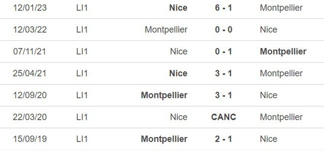 Nhận định, nhận định bóng đá Montpellier vs Nice (02h00, 28/5), vòng 37 Ligue 1 - Ảnh 2.