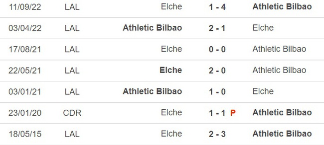 Nhận định, nhận định bóng đá Bilbao vs Elche (00h00, 29/5), vòng 37 La Liga - Ảnh 2.