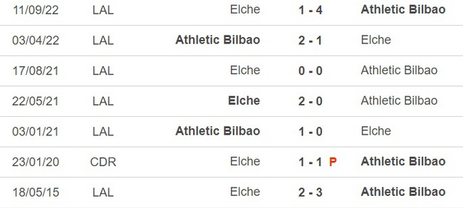 Nhận định, soi kèo Bilbao vs Elche (00h00, 29/5), vòng 37 La Liga - Ảnh 2.