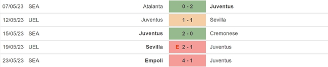 Nhận định, nhận định bóng đá Juventus vs AC Milan (01h45, 29/5), vòng 37 Serie A - Ảnh 4.