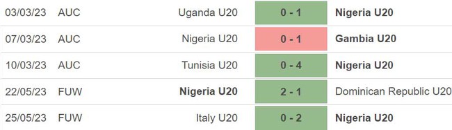 Nhận định, nhận định bóng đá U20 Brazil vs U20 Nigeria (1h00, 28/5), VCK U20 World Cup - Ảnh 5.