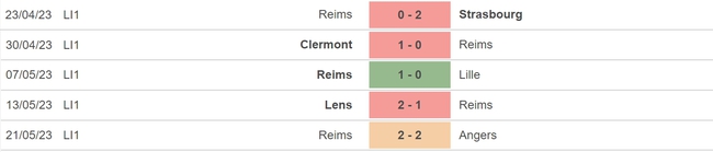 Nhận định, nhận định bóng đá Lyon vs Reims (02h00, 28/5), vòng 37 Ligue 1 - Ảnh 5.