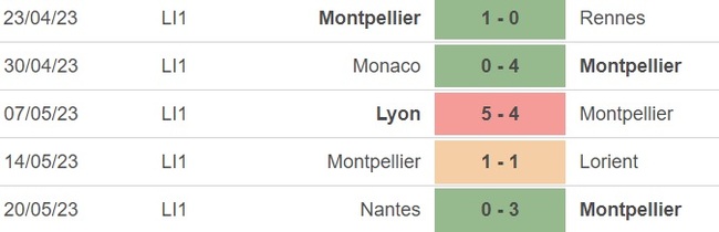 Nhận định, nhận định bóng đá Montpellier vs Nice (02h00, 28/5), vòng 37 Ligue 1 - Ảnh 3.