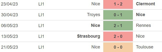 Nhận định, nhận định bóng đá Montpellier vs Nice (02h00, 28/5), vòng 37 Ligue 1 - Ảnh 4.