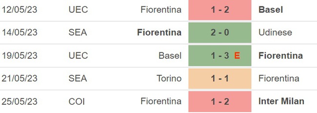 Nhận định, nhận định bóng đá Fiorentina vs Roma (23h00, 27/5), vòng 37 Serie A - Ảnh 4.