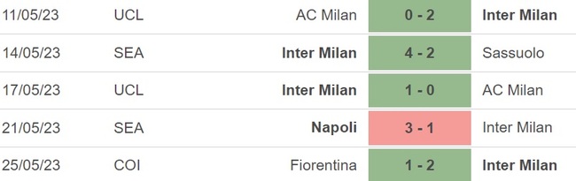 Nhận định, nhận định bóng đá Inter Milan vs Atalanta (1h45, 28/5), vòng 37 Serie A - Ảnh 4.