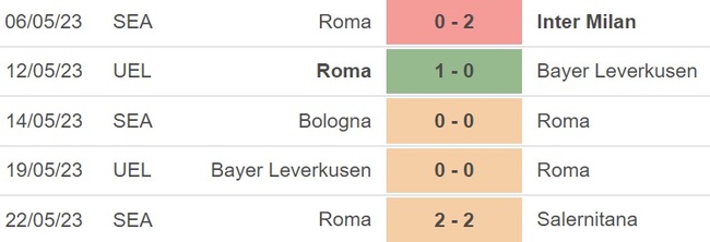 Nhận định, nhận định bóng đá Fiorentina vs Roma (23h00, 27/5), vòng 37 Serie A - Ảnh 5.