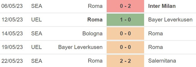 Nhận định, soi kèo Fiorentina vs Roma (23h00, 27/5), vòng 37 Serie A - Ảnh 5.