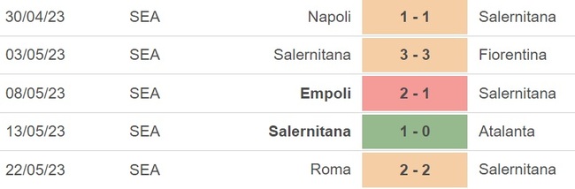 Nhận định, nhận định bóng đá Salernitana vs Udinese (20h00, 27/5), vòng 37 Serie A - Ảnh 4.