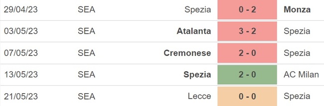 Nhận định, nhận định bóng đá Spezia vs Torino (20h00, 27/5), vòng 37 Serie A - Ảnh 4.