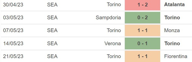 Nhận định, nhận định bóng đá Spezia vs Torino (20h00, 27/5), vòng 37 Serie A - Ảnh 5.
