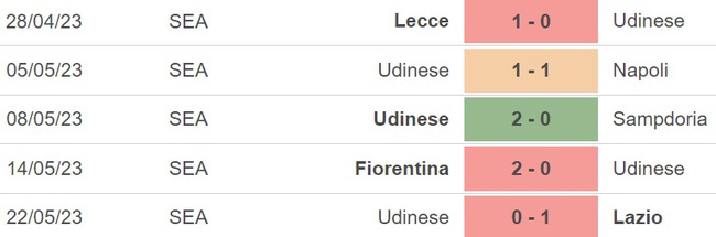 Nhận định, nhận định bóng đá Salernitana vs Udinese (20h00, 27/5), vòng 37 Serie A - Ảnh 5.