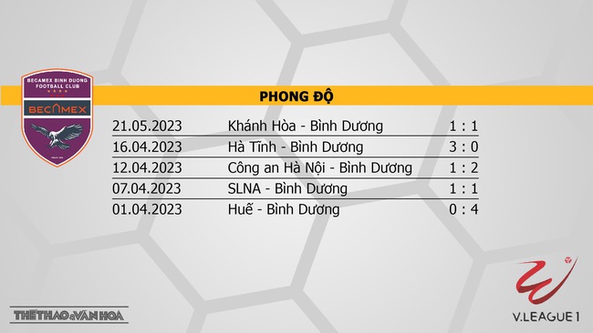 Nhận định, nhận định bóng đá Bình Dương vs Hà Nội (17h00, 27/5), vòng 9 V-League - Ảnh 4.