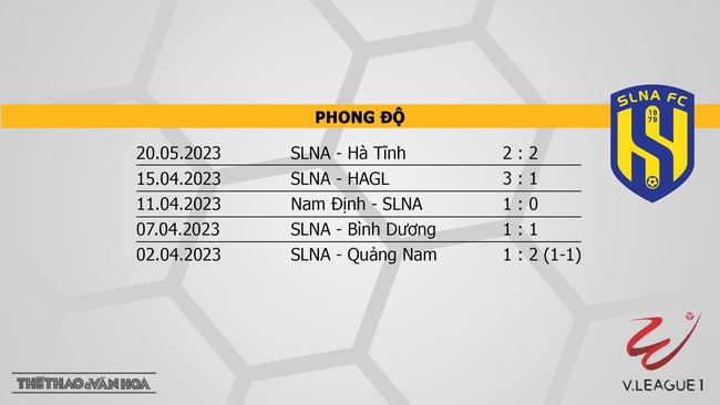 Nhận định CAHN vs SLNA (19h15, 26/5), V-League vòng 9 - Ảnh 5.