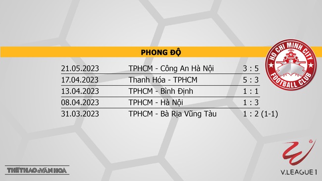 Nhận định, nhận định bóng đá Hà Tĩnh vs TPHCM (18h00, 27/5), vòng 9 V-League - Ảnh 5.