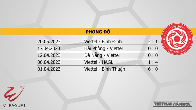 Nhận định, nhận định bóng đá Thanh Hóa vs Viettel (18h00, 28/5), vòng 9 V-League - Ảnh 5.