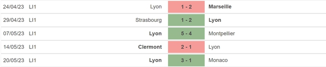 Nhận định, nhận định bóng đá Lyon vs Reims (02h00, 28/5), vòng 37 Ligue 1 - Ảnh 4.
