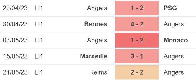 Nhận định, nhận định bóng đá Angers vs Troyes (02h00, 28/5), Ligue 1 vòng 37 - Ảnh 4.
