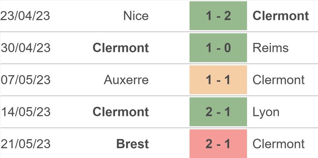 Nhận định, nhận định bóng đá Clermont vs Lorient (02h00, 28/5), Ligue 1 vòng 37 - Ảnh 3.