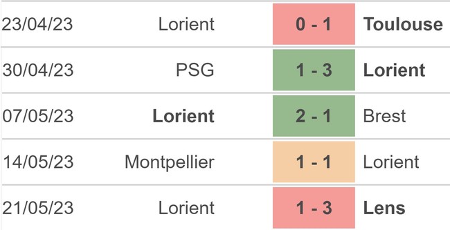 Nhận định, nhận định bóng đá Clermont vs Lorient (02h00, 28/5), Ligue 1 vòng 37 - Ảnh 4.