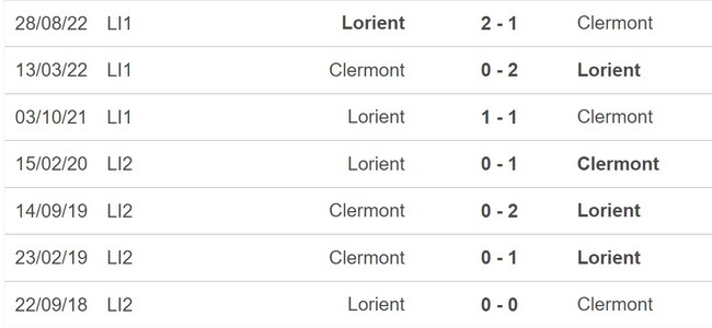 Nhận định, nhận định bóng đá Clermont vs Lorient (02h00, 28/5), Ligue 1 vòng 37 - Ảnh 5.