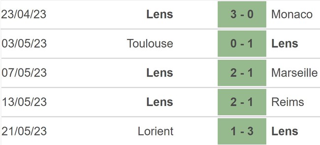 Nhận định, nhận định bóng đá Lens vs Ajaccio (02h00, 28/5), Ligue 1 vòng 37 - Ảnh 3.