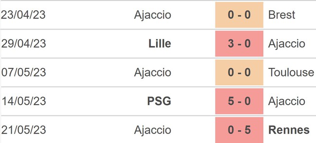 Nhận định, nhận định bóng đá Lens vs Ajaccio (02h00, 28/5), Ligue 1 vòng 37 - Ảnh 4.