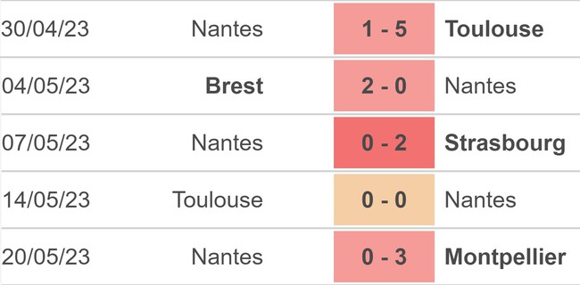Nhận định, nhận định bóng đá Lille vs Nantes (02h00, 28/5), Ligue 1 vòng 37 - Ảnh 4.