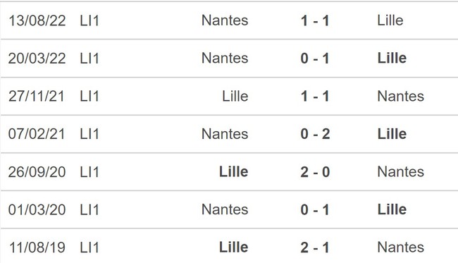 Nhận định, nhận định bóng đá Lille vs Nantes (02h00, 28/5), Ligue 1 vòng 37 - Ảnh 5.