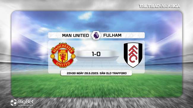 Dự đoán tỷ số MU vs Fulham