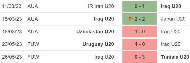 Nhận định, soi kèo U20 Iraq vs U20 Anh (01h00, 29/5), VCK U20 World Cup - Ảnh 3.
