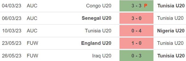 Nhận định, nhận định bóng đá U20 Tunisia vs U20 Paraguay (1h00, 29/5), VCK U20 World Cup - Ảnh 3.