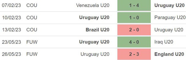 Nhận định, nhận định bóng đá U20 Tunisia vs U20 Paraguay (1h00, 29/5), VCK U20 World Cup - Ảnh 4.