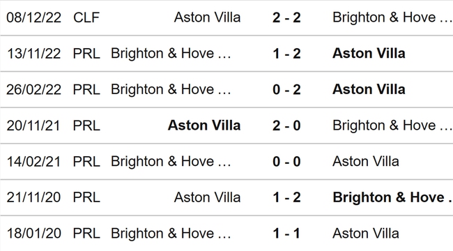 Nhận định, nhận định bóng đá Aston Villa vs Brighton (22h30, 28/5), Ngoại hạng Anh vòng 38 - Ảnh 3.