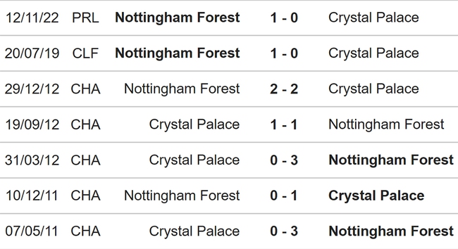Nhận định, nhận định bóng đá Crystal Palace vs Nottingham (22h30, 28/5), Ngoại hạng Anh vòng 38 - Ảnh 3.