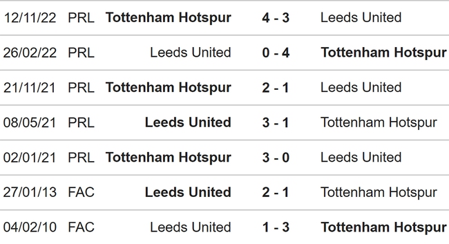 Nhận định, nhận định bóng đá Leeds vs Tottenham (22h30, 28/5), Ngoại hạng Anh vòng 38 - Ảnh 3.