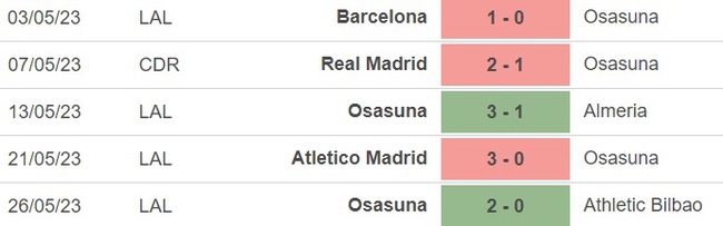 Nhận định, nhận định bóng đá Getafe vs Osasuna (00h00, 29/5), vòng 37 La Liga - Ảnh 4.